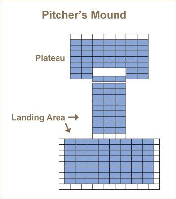 pitchersmound diagram