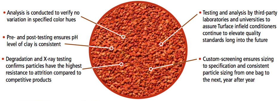 Graphic with red substrate with hotspots.