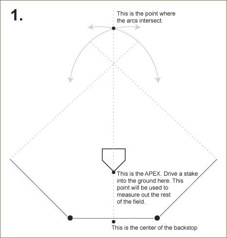 How to Make a String Measuring Scale for Baseball Bases